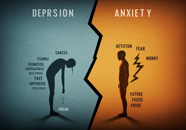 Conceptual split of sadness (depression) and fear (anxiety).