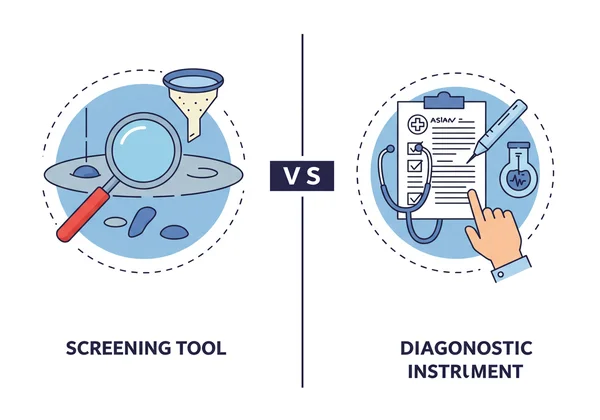 Visual membezakan BDI sebagai alat saringan daripada diagnosis.