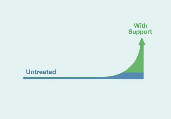Chart comparing treated vs untreated depression duration